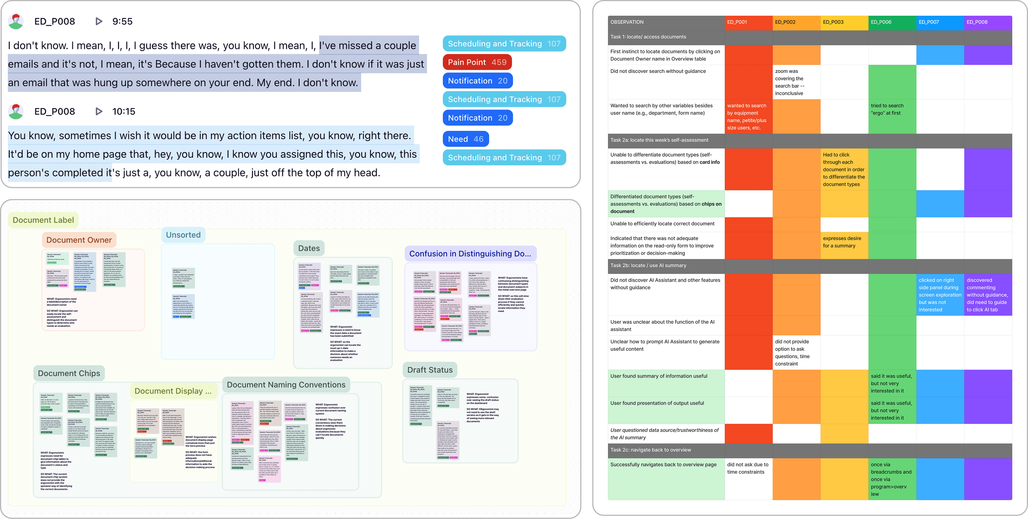 Verbal data analysis in Dovetail alongside behavioral data analysis in FigJam